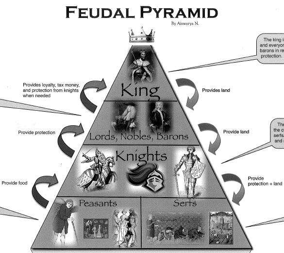 faith and feudalism in the middle ages